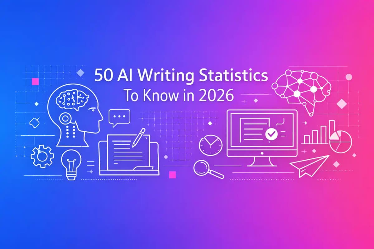 Featured image for article: 50 AI Writing Statistics To Know in 2026
