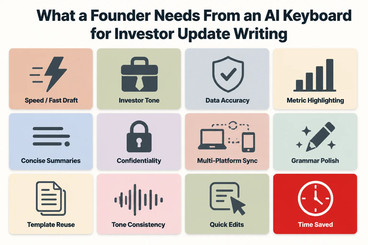 What a founder needs from an AI keyboard for investor update writing, shown as a grid of key features