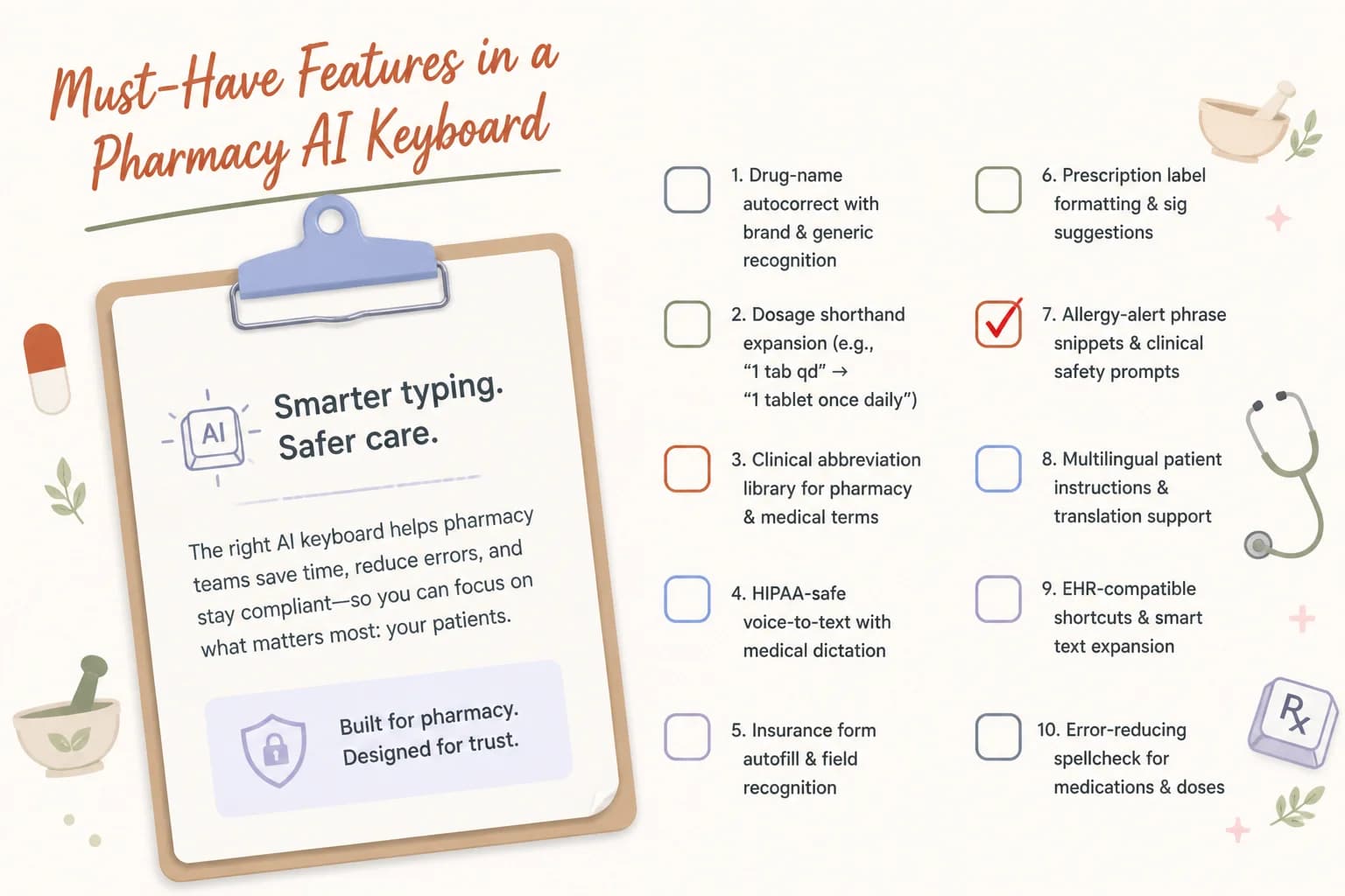 Checklist of must-have features in a pharmacy AI keyboard, including drug-name-aware autocorrect and on-device processing