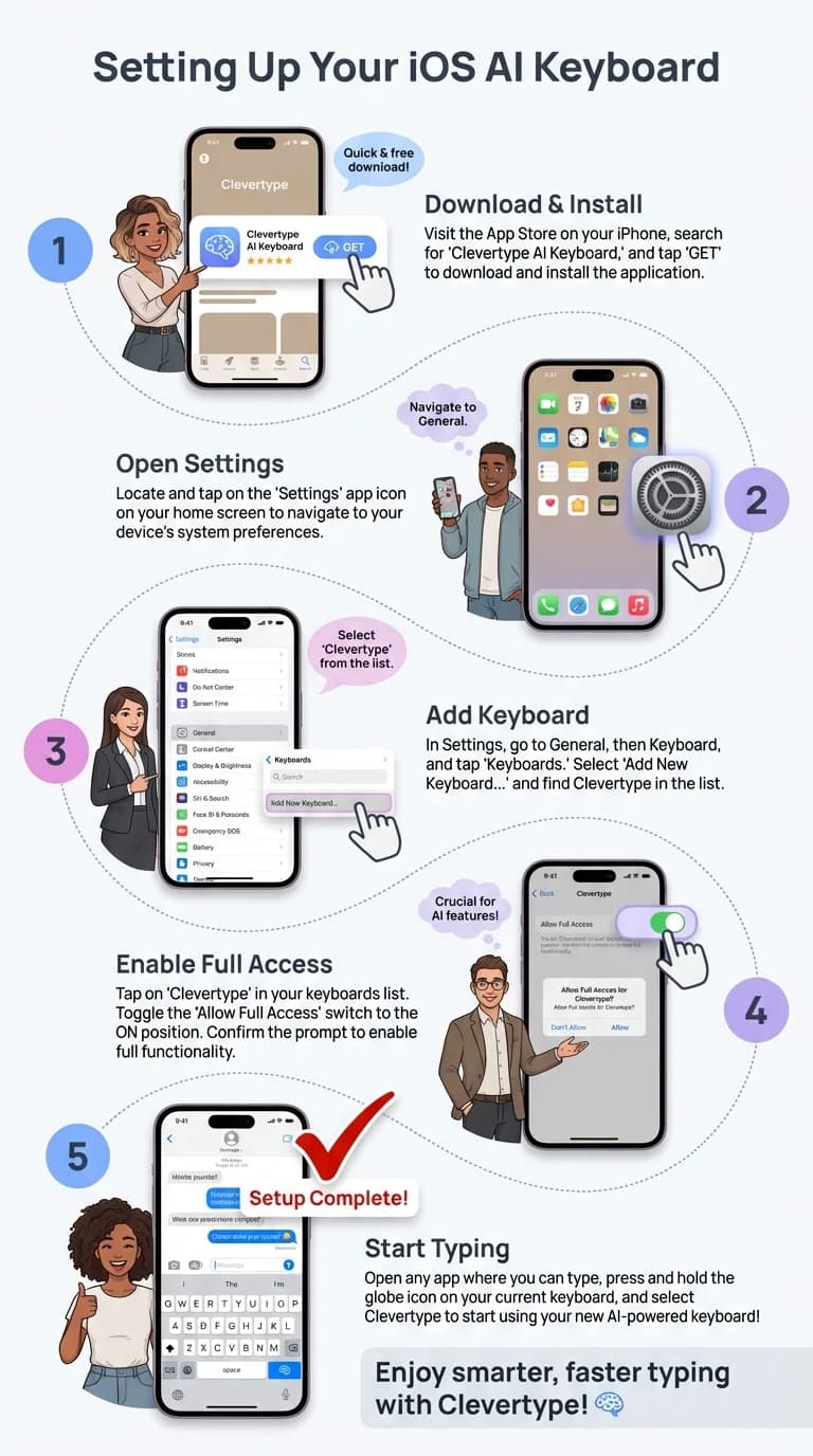 Step-by-step guide: Setting up your iOS AI Keyboard in 5 easy steps